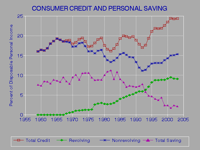 Stated Income 550 Credit Score